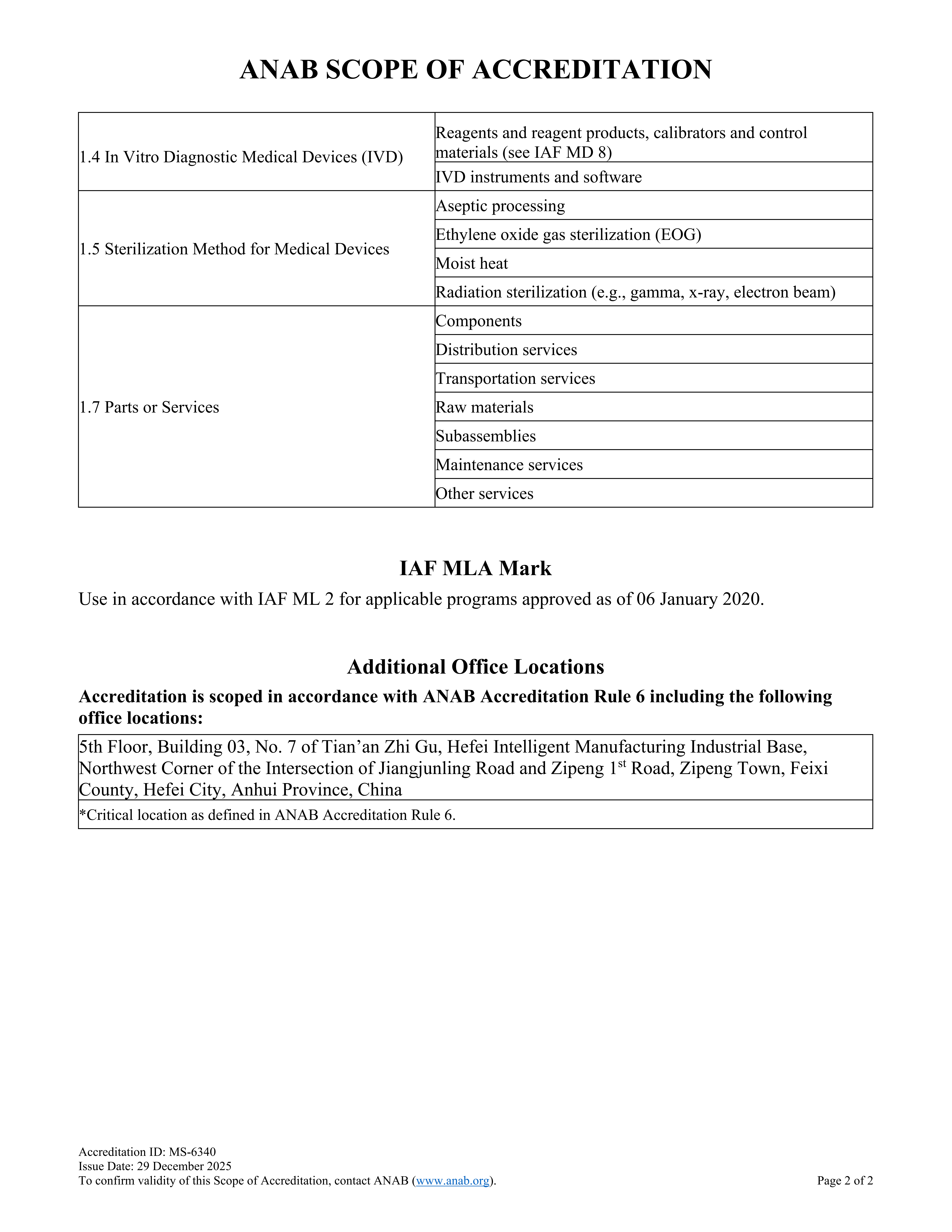 ANAB认可证书附件2